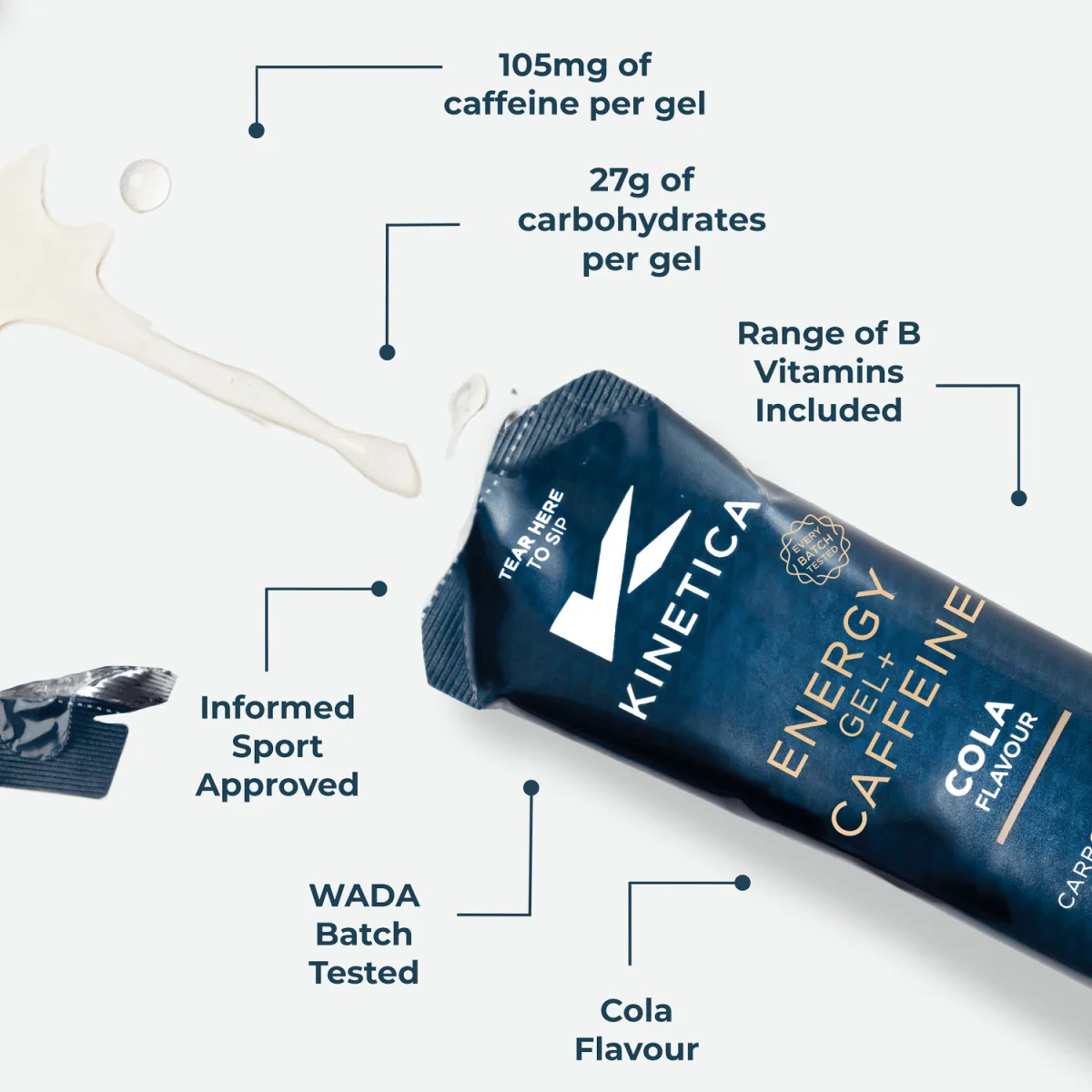 Kinetica Caffeine Gels Cola x 24 - Image 3